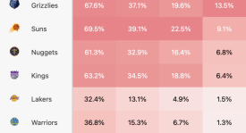 尼科拉·约基奇：星光选秀夜被掩盖的喜悦与NBA明星之路