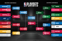 华盛顿奇才新援爱荷华州立后卫表现引调整争议