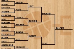湖人队新动态：詹姆斯新篮球联赛计划及凯斯勒转会传闻